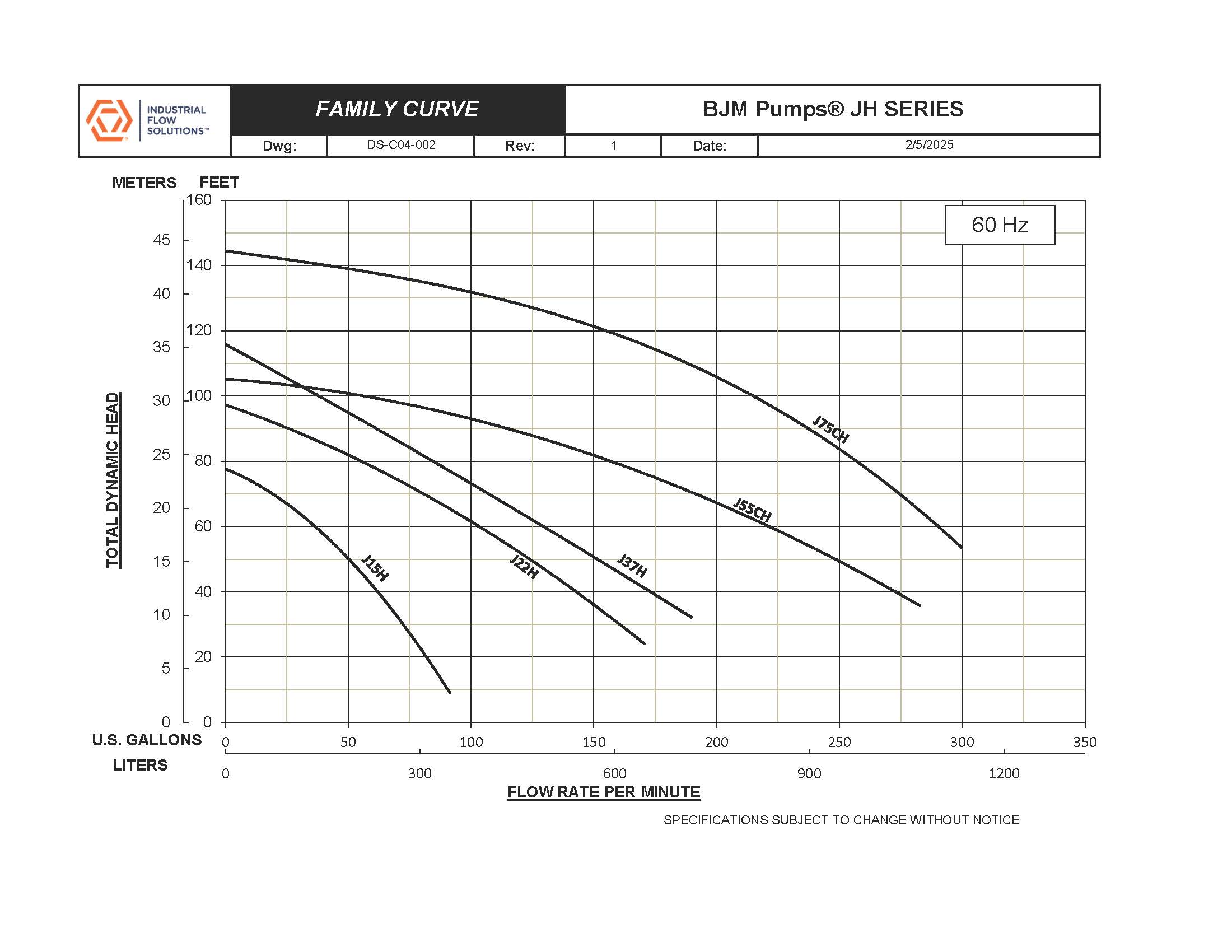  BJM pumps JH series family curve