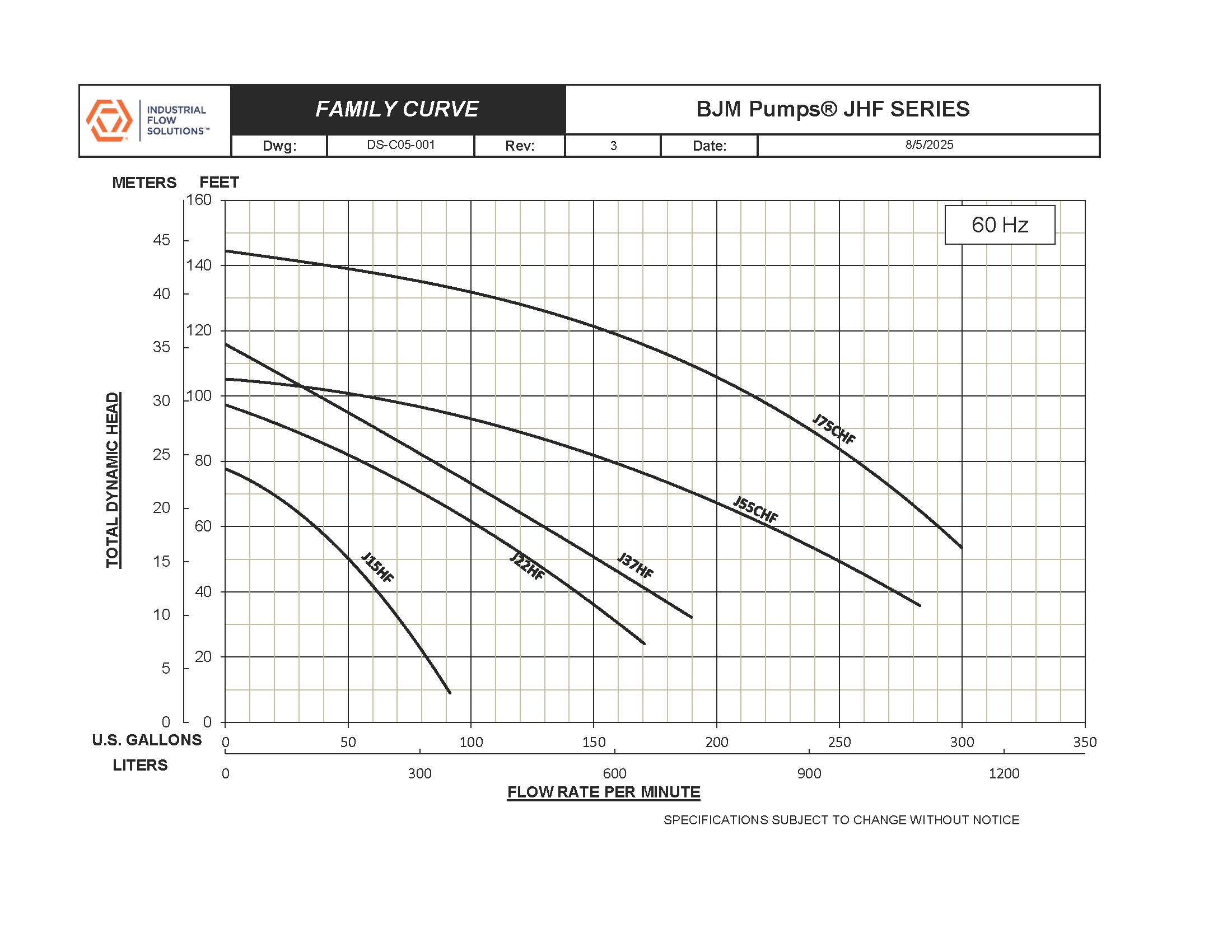  JHF series BJM JHF Series family curve