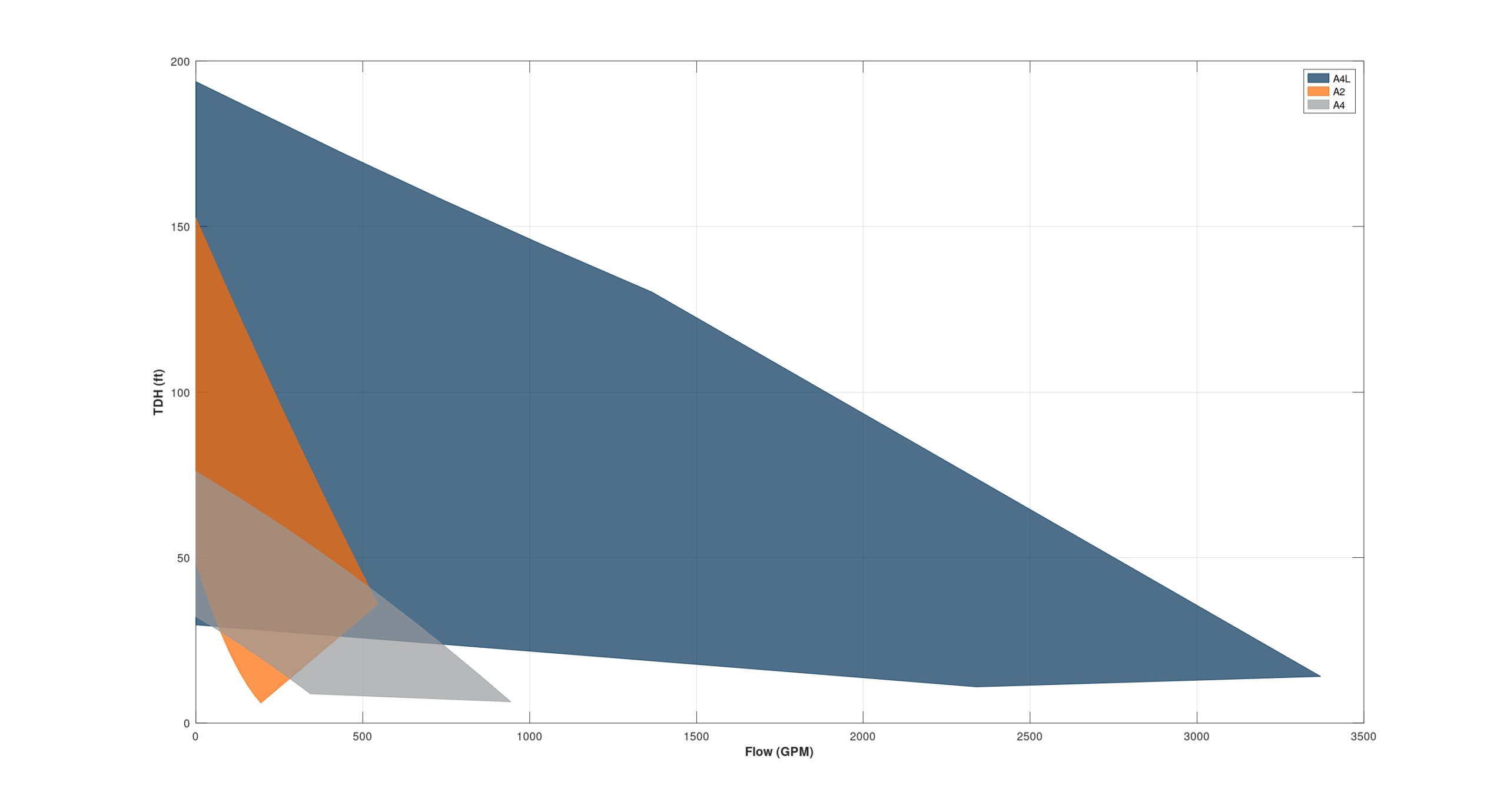  A-Series Efficiency Curve